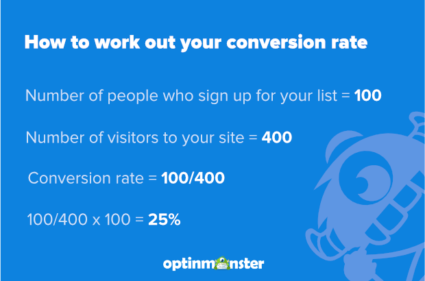 how to work out your conversion rate