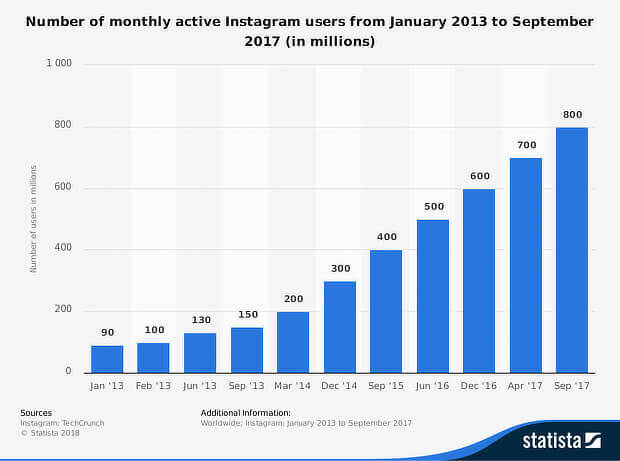 instagram growth hack examples