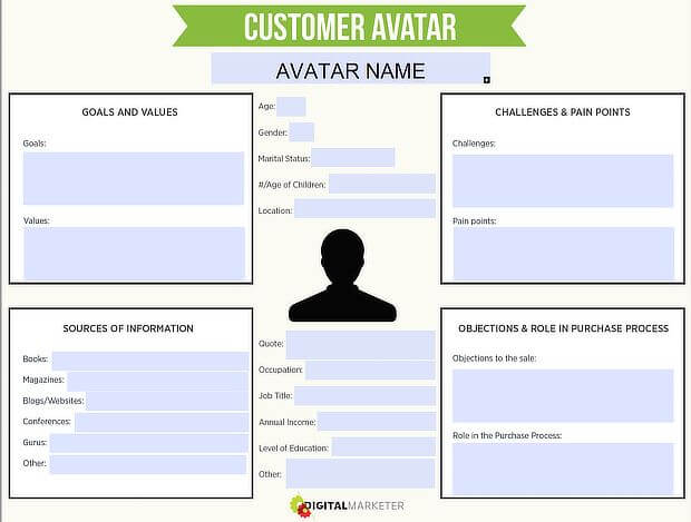 growth hacking strategies - know your customer