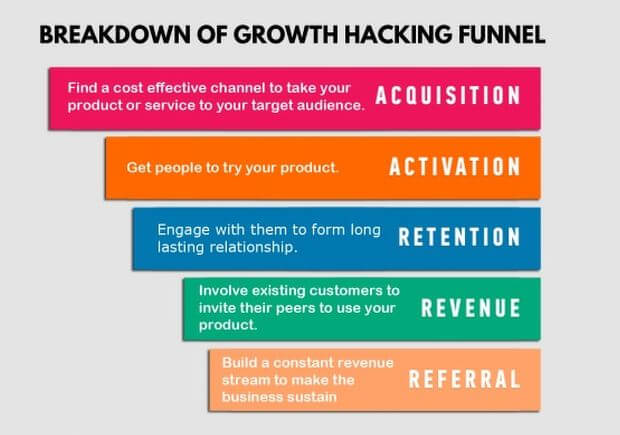 metrics for growth hacking strategies