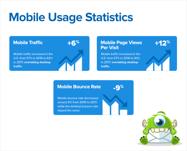 olx.ro Traffic Analytics, Ranking Stats & Tech Stack