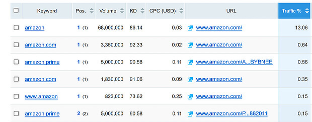 google search engine ranking