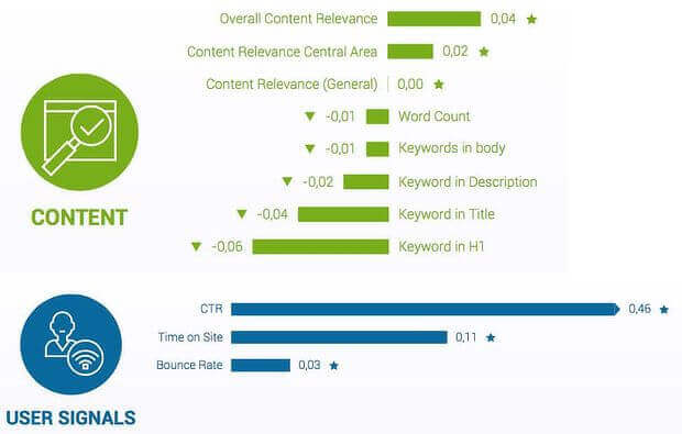 content is an seo ranking factor