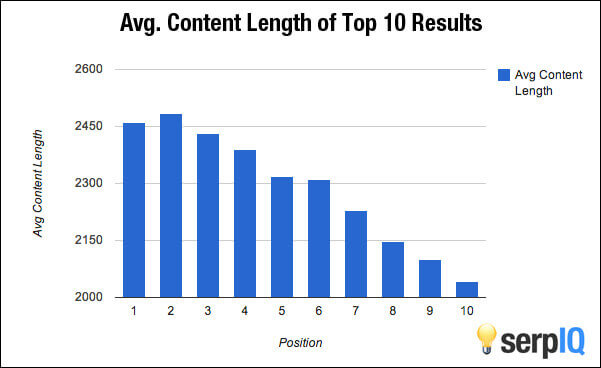 content length is a mobile seo ranking factor