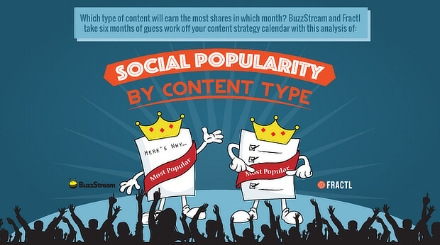 content marketing examples from buzzstream