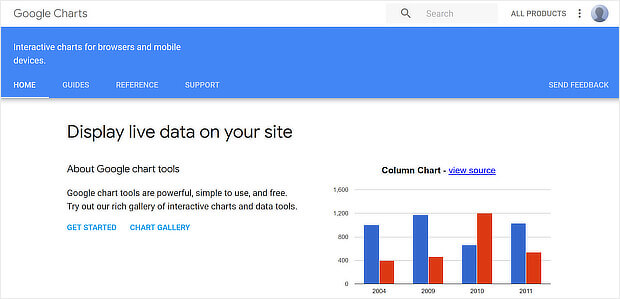 google charts