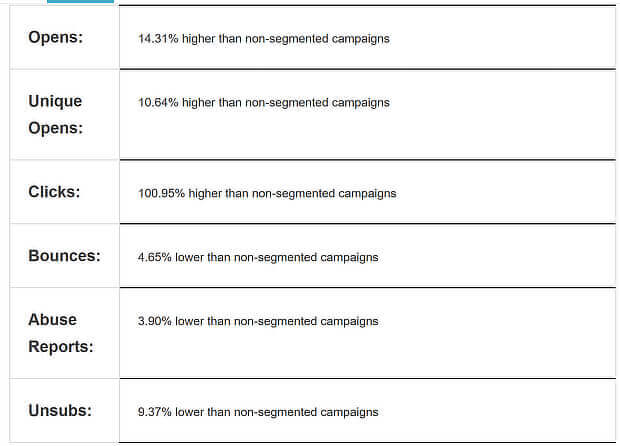 A/B Testing Email Campaigns: All You Need to Know