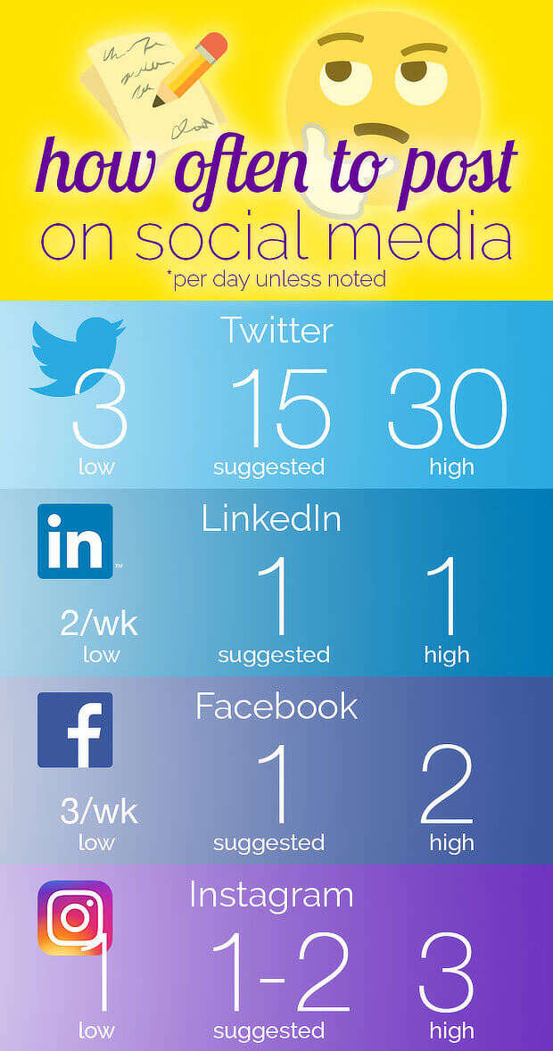 6 Hvor ofte-post-social-media-infografik