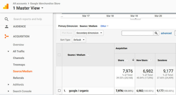 optimisation des mots clés google analytics