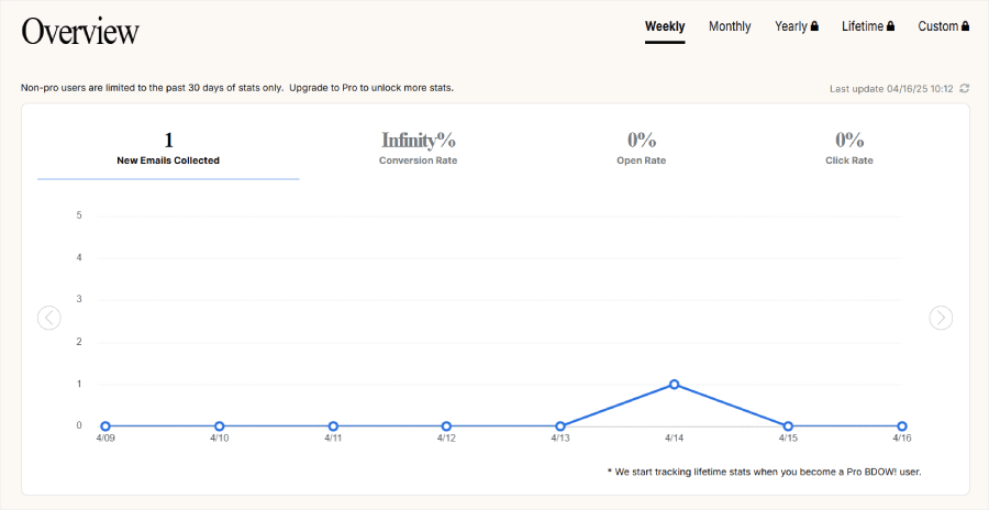 Bdow's campaign analytics
