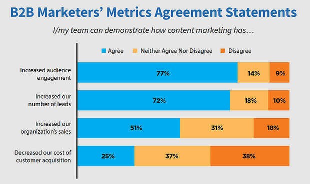 Use All Of the Tools in the Sales Tool Box - Hasseman Marketing