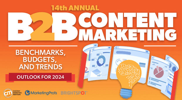 Promo graphic for the Content Marketing Institute's 14th Annual BsB Content Marketing Benchmarks, Budgets, and Trends Outlook for 2024.