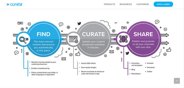 Content Curation Apps