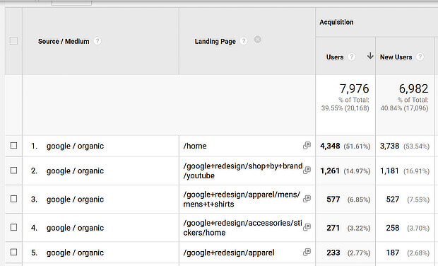 ga keyword analysis sort by landing page