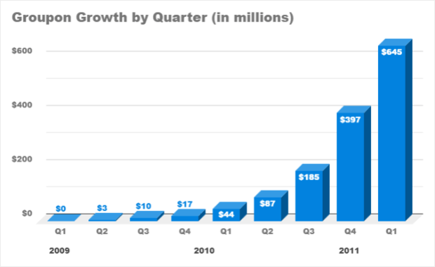 Growth Hacking Mobile - BRAPPS 2014