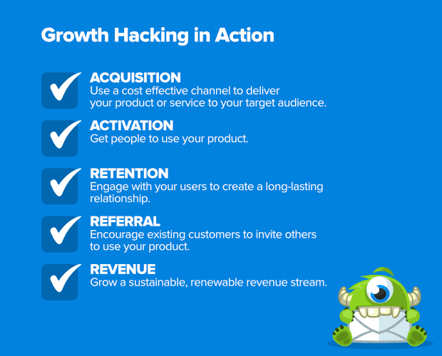 Growth Hacking Made Simple: Definition