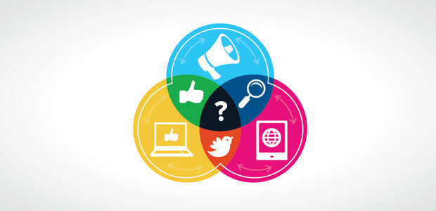 Social Media and SEO: Do Social Shares Really Matter for Ranking?