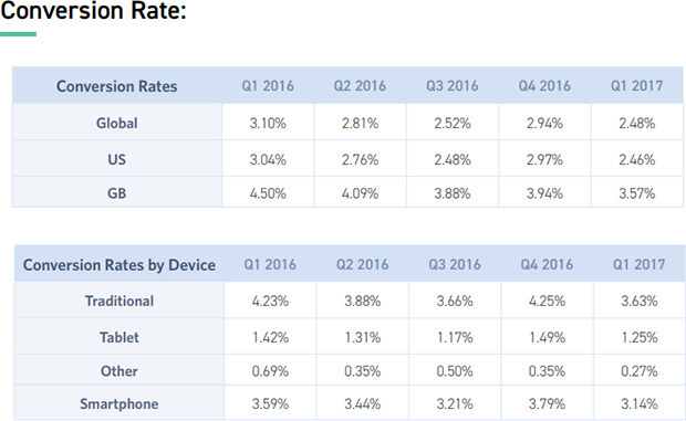 Ecommerce Conversion Rate Optimization - The Good