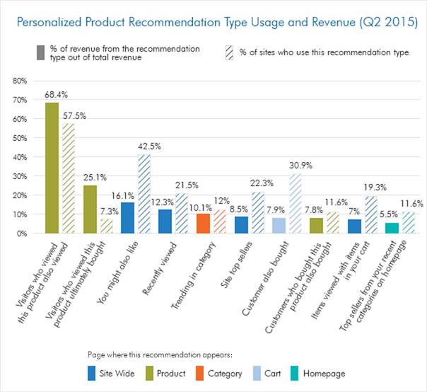 Ultimate eCommerce Optimization Guide: 13 Tips to Boost Sales