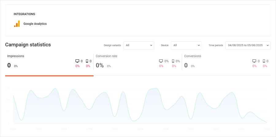 The analytics feature at OptiMonk