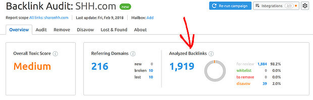 941% Traffic Increase Exploiting the Synonyms SEO Ranking Technique