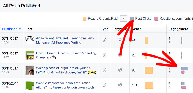 measure lead generation with facebook post clicks