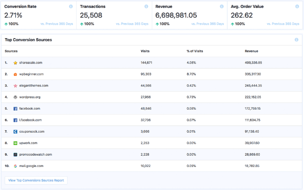 store-metrics