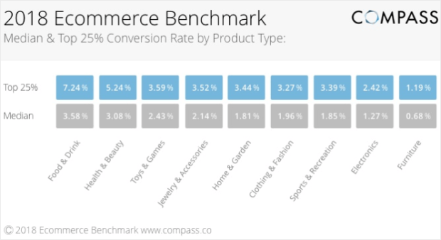 2018_eCommerce_benchmark