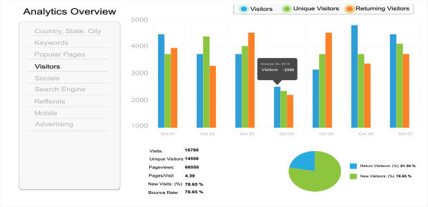 new vs. returning visitors engagement metrics