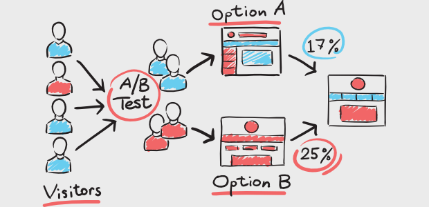 a/b testing split testing