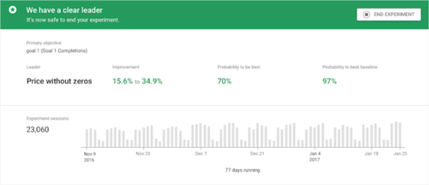 google optimize a b testing