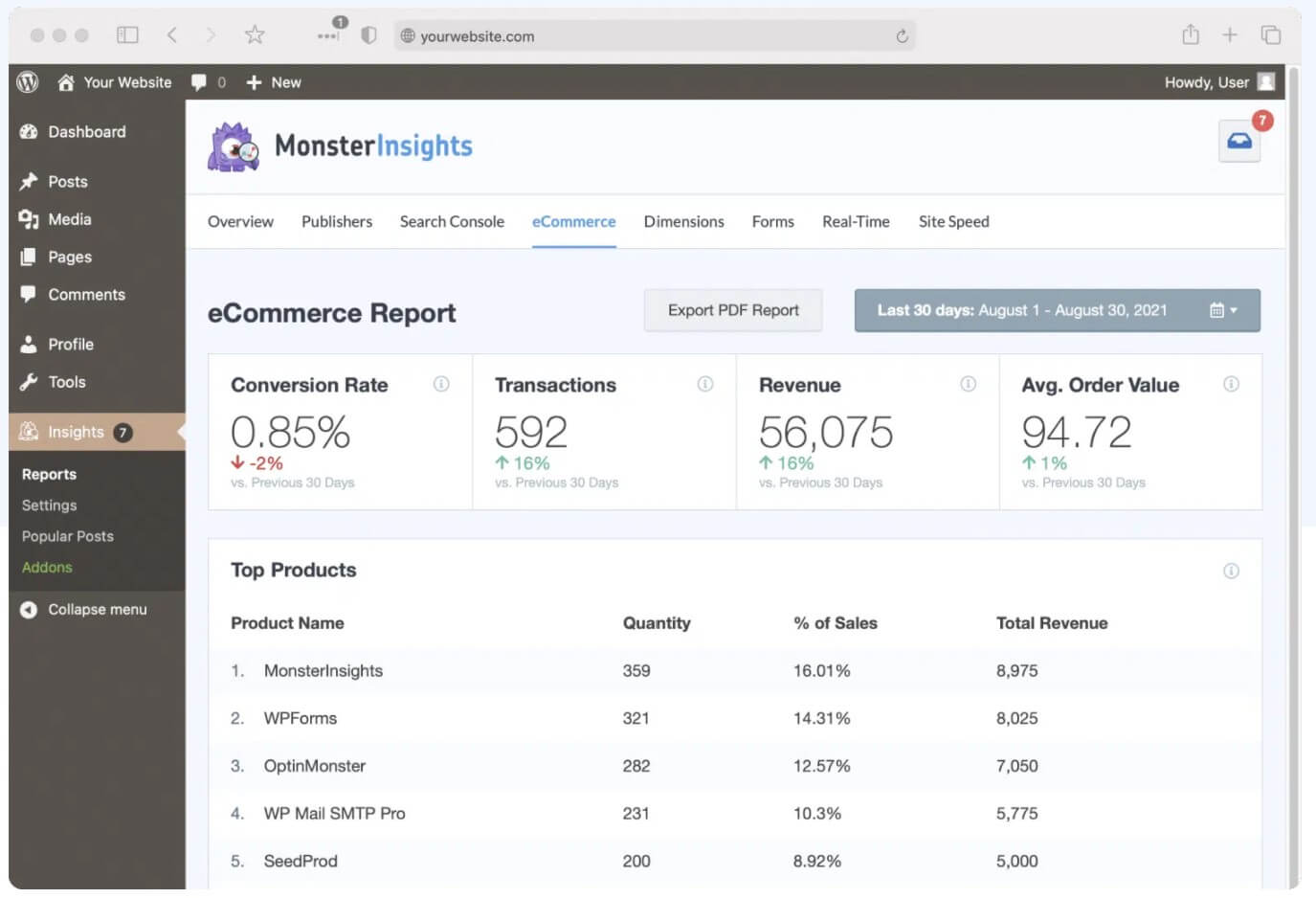 Monsterinsights eCommerce report info about WooCommerce SEO