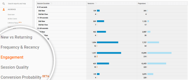 audience engagement reporting