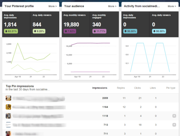 pinterest analytics