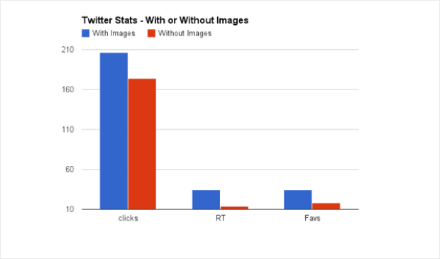 visual storytelling outcomes