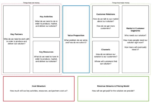 business project canvas