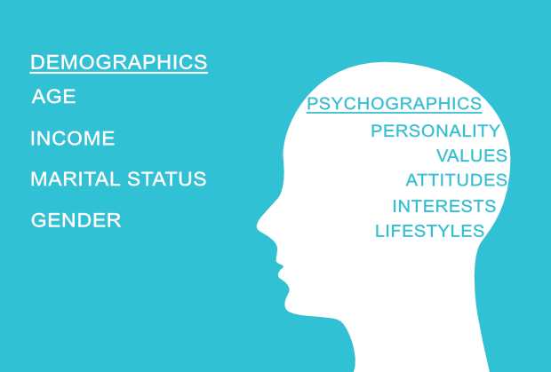 demographics vs psychographics