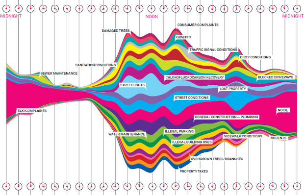 visual storytelling types charts graphs