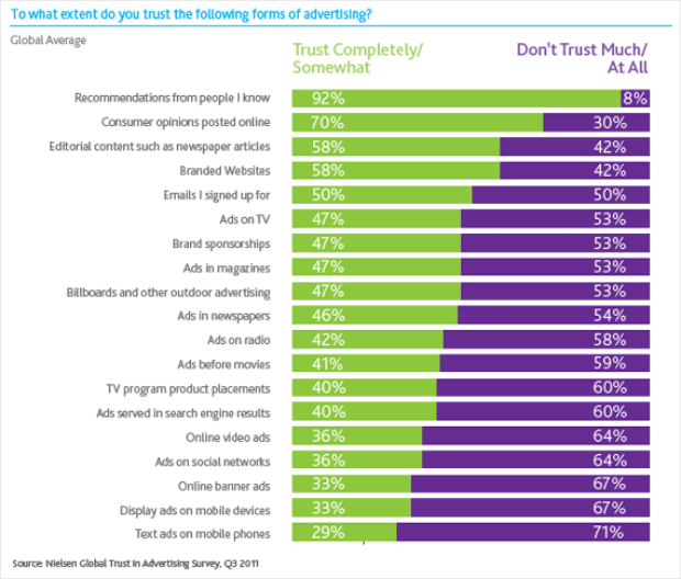 10 user-generated content examples and why they work