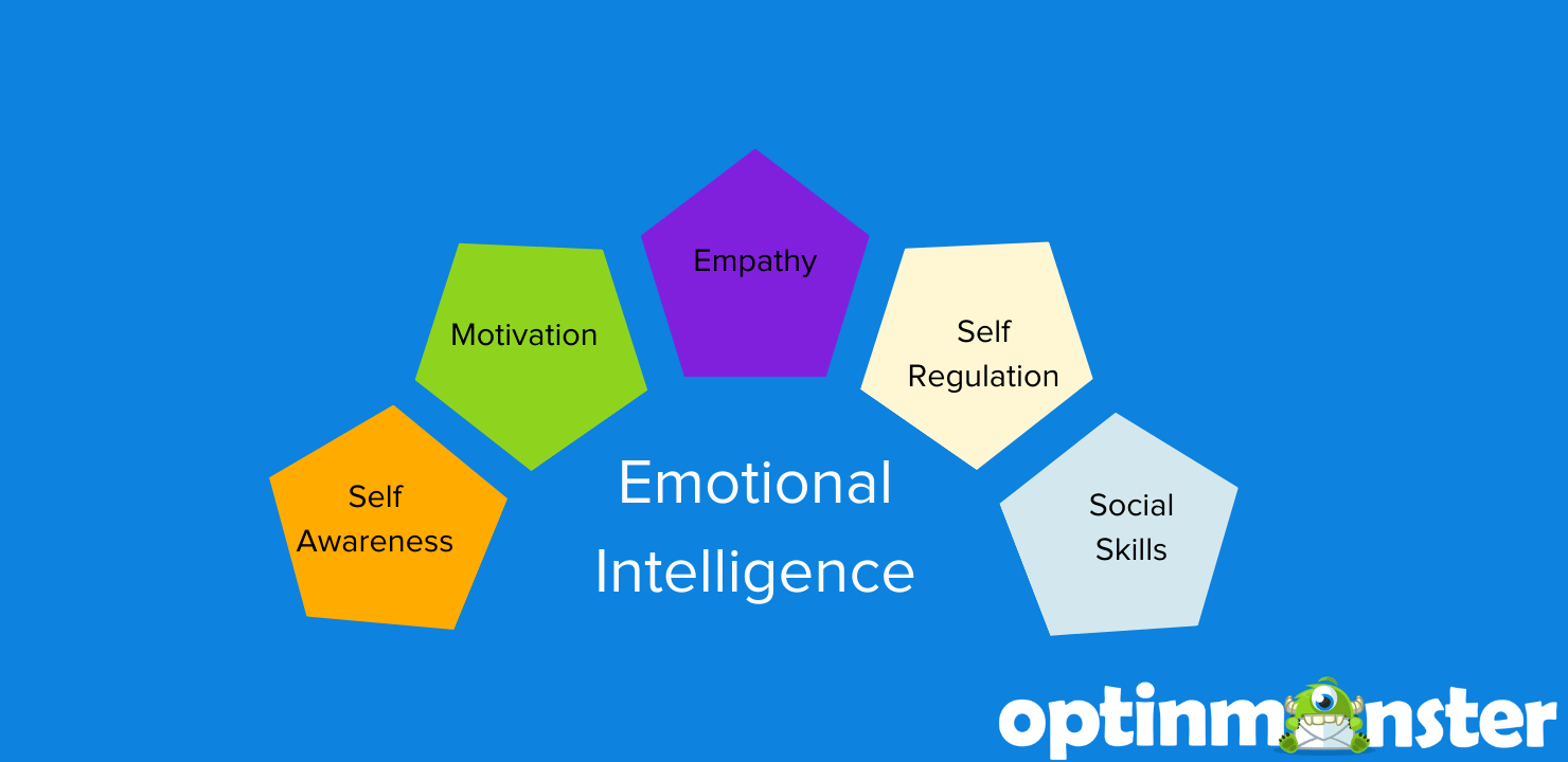 emotional intelligence in marketing