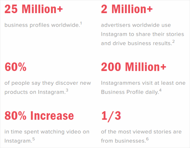 instagram for business stats