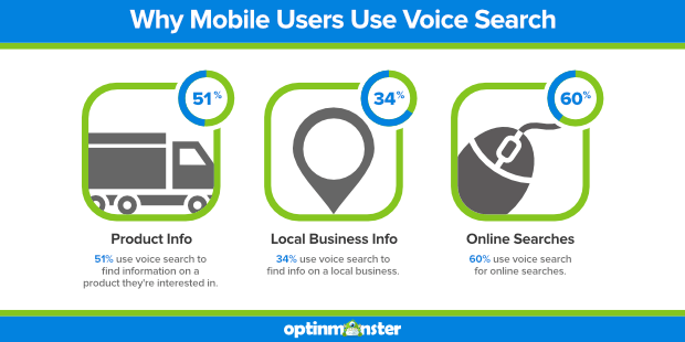 voice search statistics