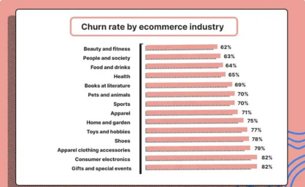 ecommerce churn rate