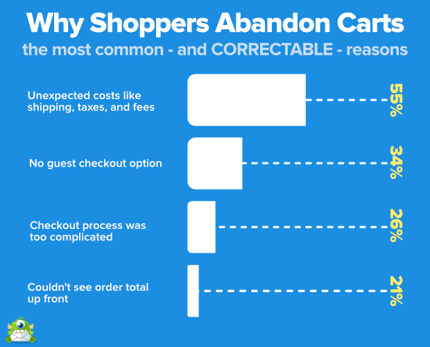 perché gli acquirenti abbandonano i carrelli/motivi del carrello abbandonato