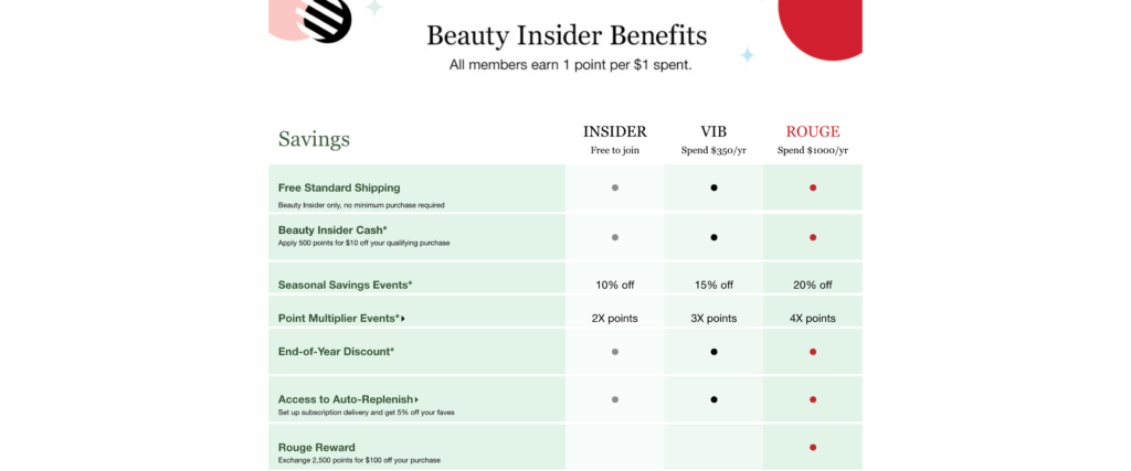 Sephora Beauty Insider - Gamification Marketing