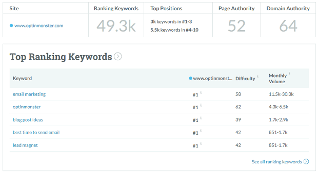 Find competitors keywords with Moz Link Explorer