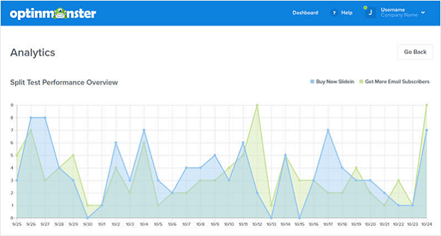 performance analytics - OptinMonster