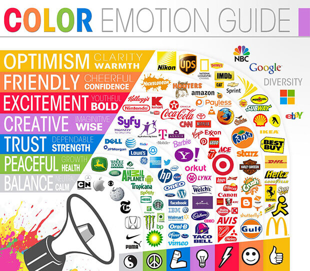 Infographic showing how the colors of various corporate logos correspond with the emotions associated with that color. 