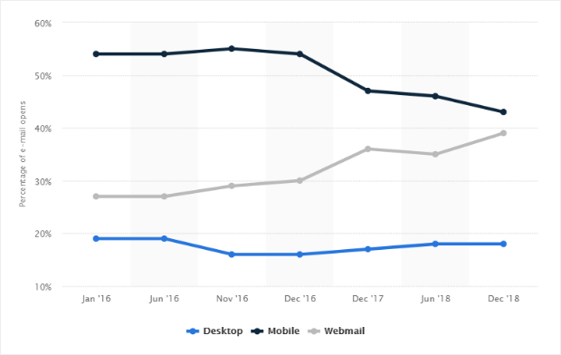 150 Sales Email Subject Lines That Get Opened, Read, and Responded To