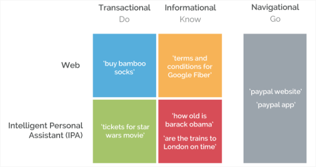 moz keyword search intent